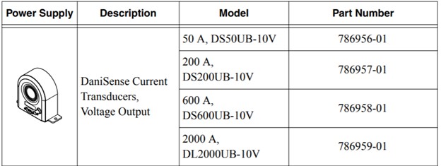 Using the RM-26999 with the ECU Test System (ECUTS) - NI Using the RM-26999 with the ECU Test System (ECUTS) - NI